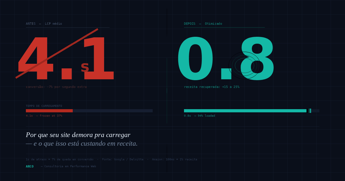 Ilustração abstrata representando velocidade e performance web — linha do tempo de carregamento